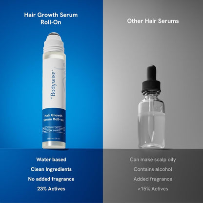 ReviveRoll Rosemary Growth Serum Roll-On